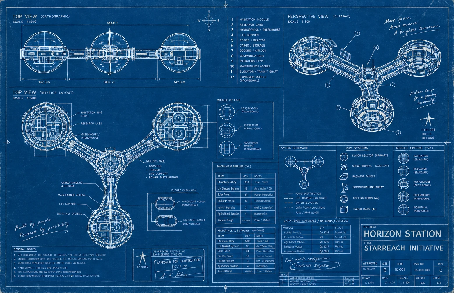 Intercepted engineering drawing: blueprint of Horizon Station, a three-armed orbital station on a blue ground. An orthographic top view gives an overall span of 482.6 metres, an interior layout names the habitation ring, research labs, greenhouse and central hub, and a cutaway perspective view sits alongside numbered callouts, a key systems legend, materials tables and a delivery schedule. The title block reads PROJECT HORIZON STATION, STARREACH INITIATIVE.